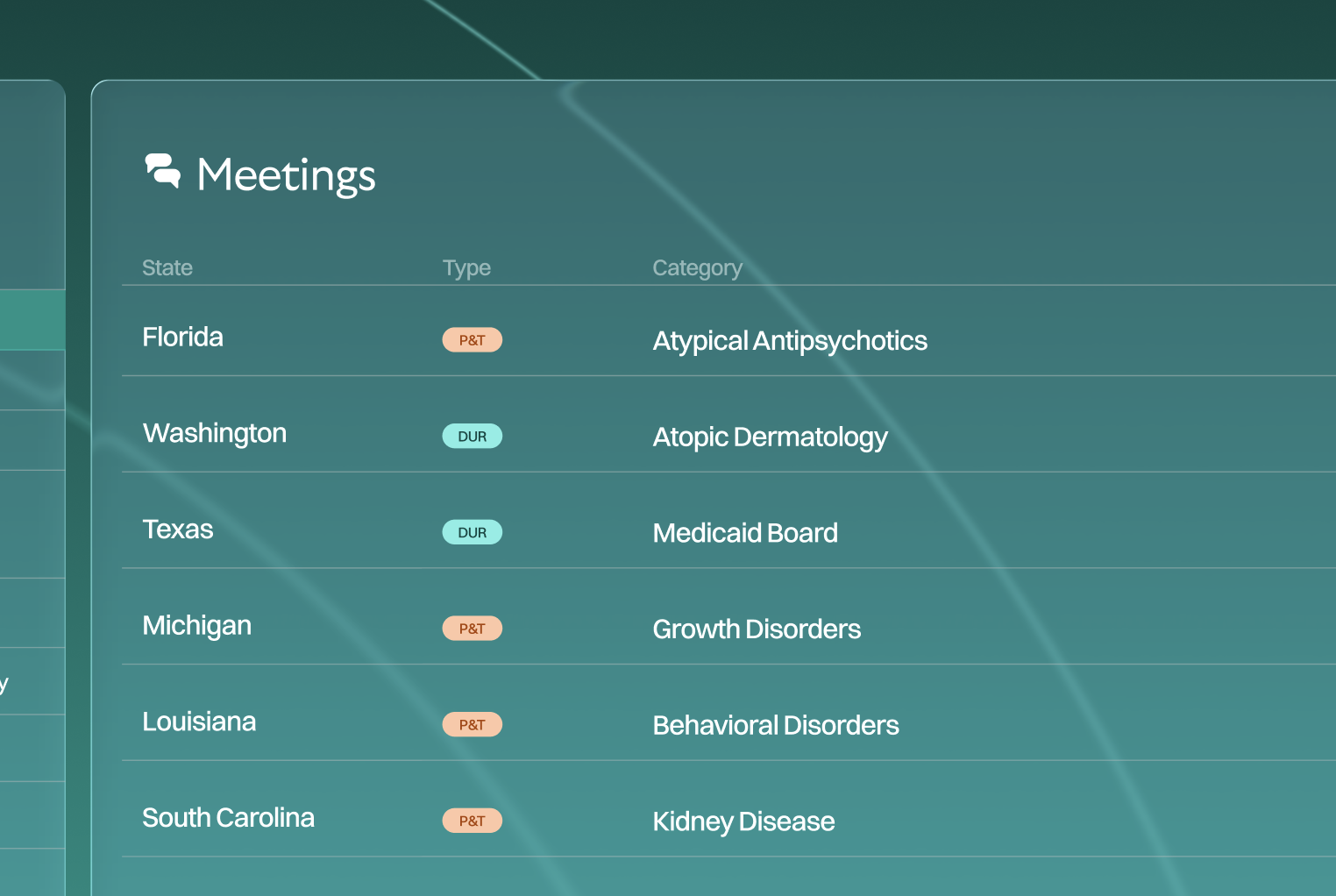 Meeting Intelligence dashboard