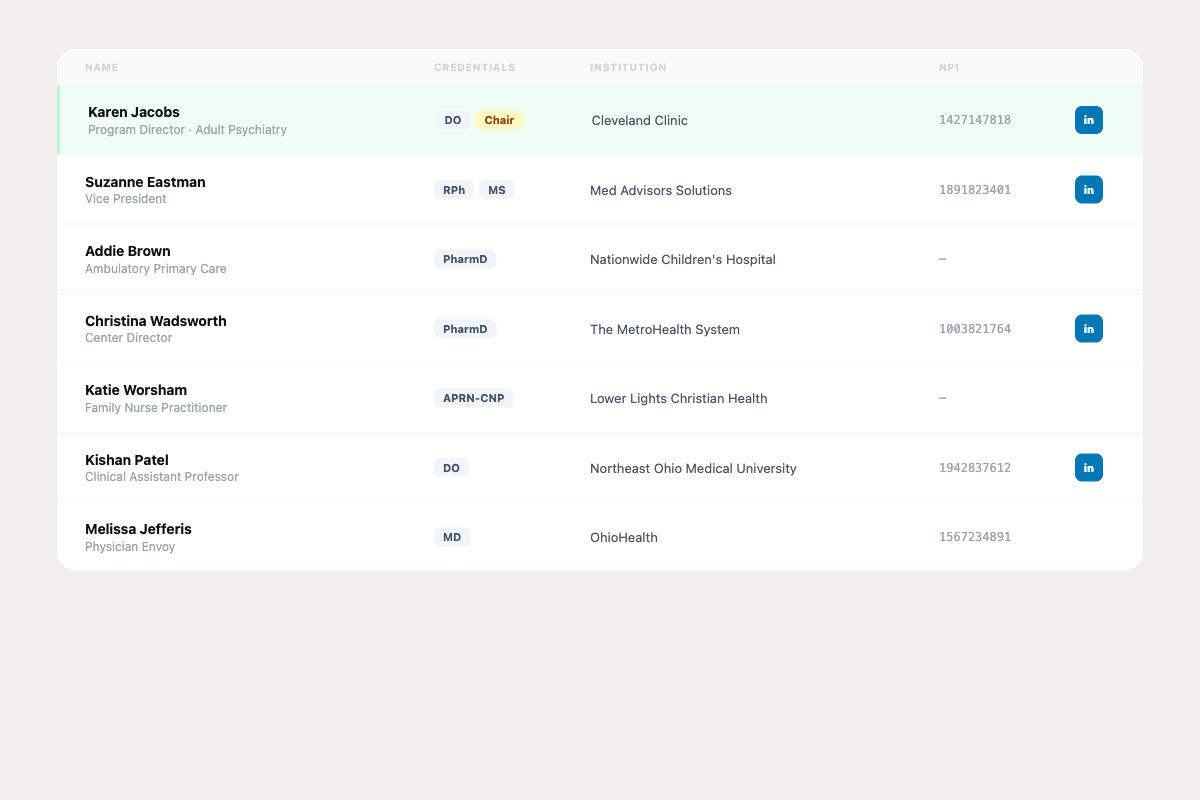Concis Labs Committee Directory showing member profiles with credentials and LinkedIn links
